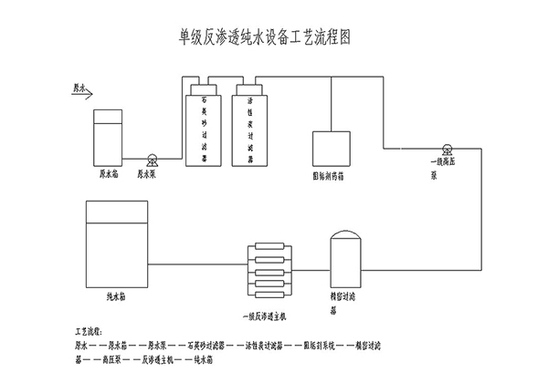 單級反滲透工藝流程圖